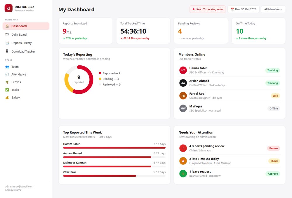 Performance Gear dashboard preview